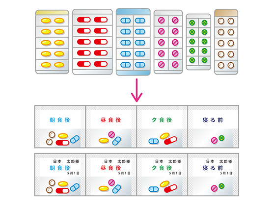 服用時点ごとに薬を分けてまとめる