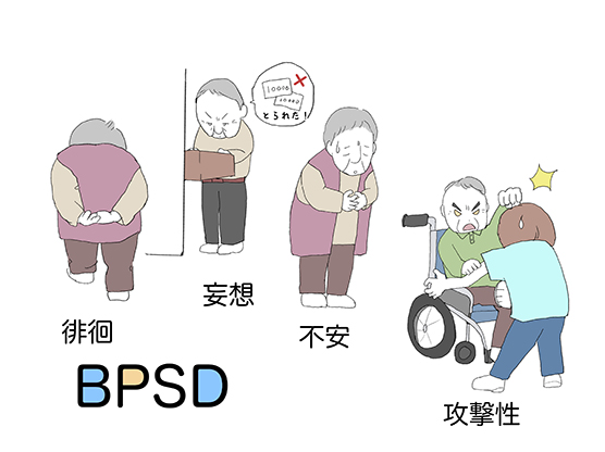 認知症における周辺症状の例