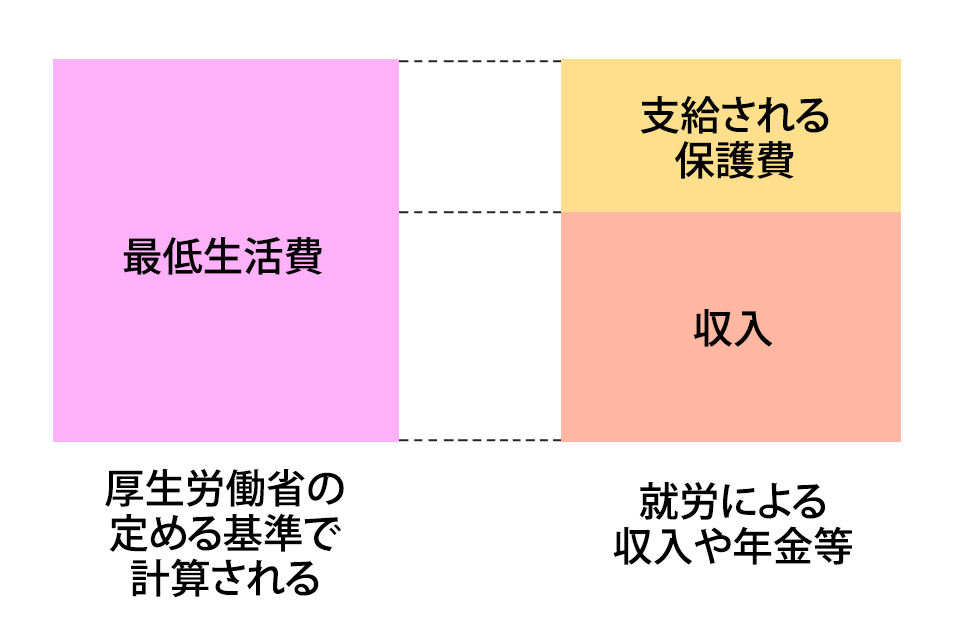 親の介護のお金がない場合の対策